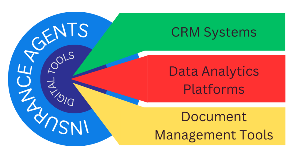 Online Tools for Insurance Agents 2024
