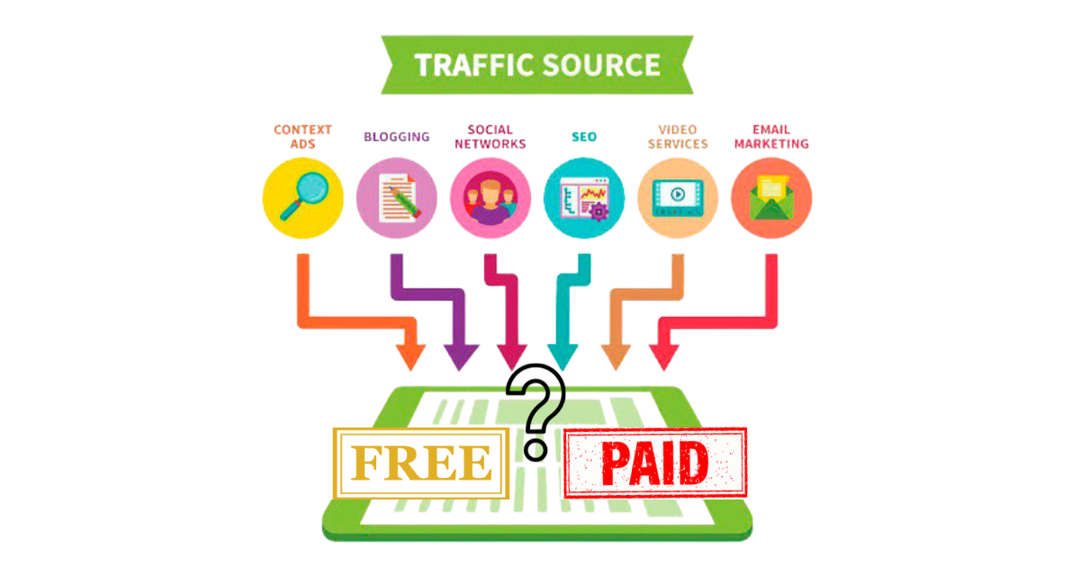 Traffic Sources